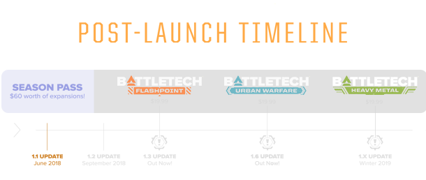 battletech timeline